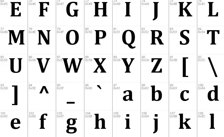 Cambria Font View